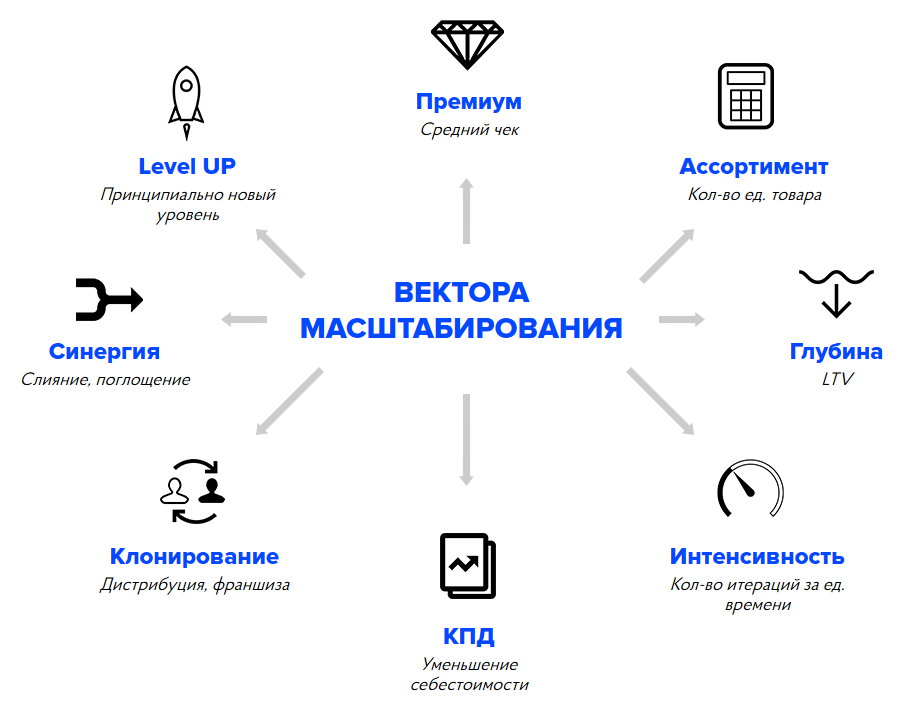 План масштабирования бизнеса